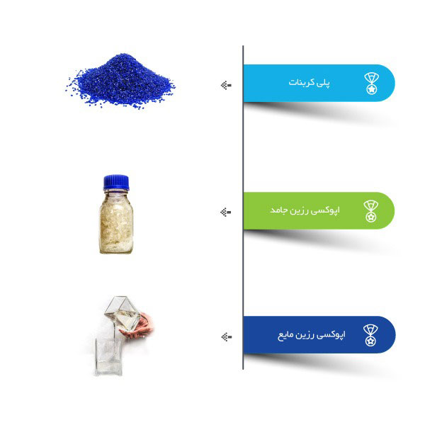 محصولات پایین دستی